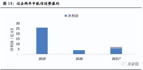 揭秘 疫情逆势赚75亿，这三家民航企业凭借信息系统集成服务实现逆袭