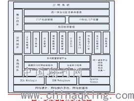 信息系统集成服务的关键作用与发展趋势