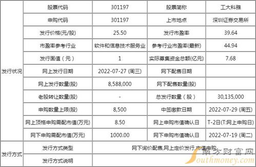 工大科雅值得申购吗？信息系统集成服务申购信息解读