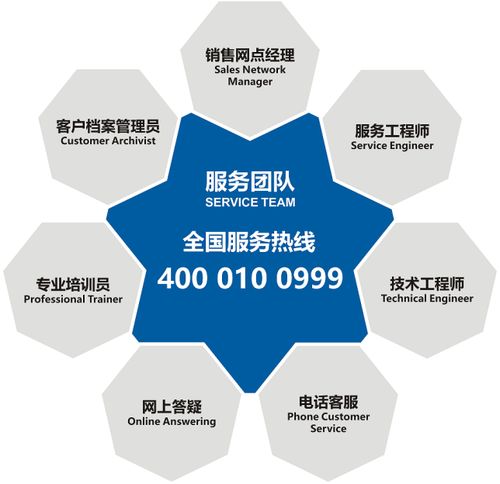 翰林航宇 智能化固体装备系统集成商与信息系统集成服务领航者