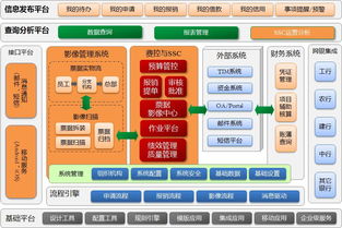 中化国际信息系统集成服务 驱动企业数字化转型与创新